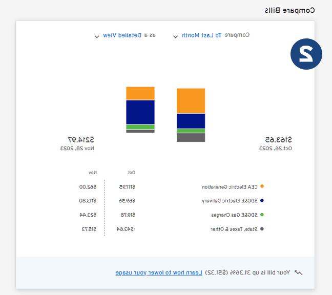 Compare Bills